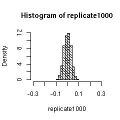 hist100 + 500 + 1000