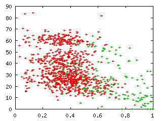 open sky fraction (GLI?) vs. Kohyama's B (CI?)