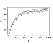 estimated ps curve