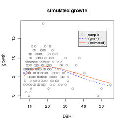 DBH vs growth
