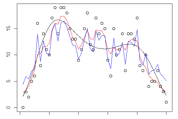 sp13