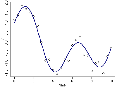 state space model