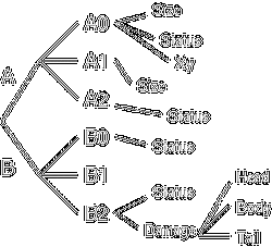 tree with general hierarchy