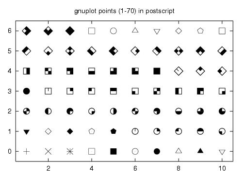 gnuplot points in postscript