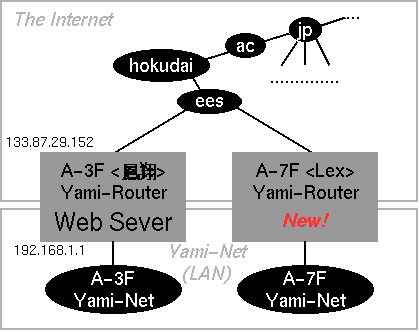 Yami-Net 1999-05