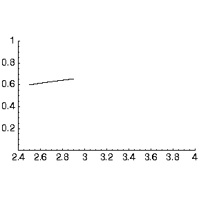 [Graphics:t-plot2gr4.png]